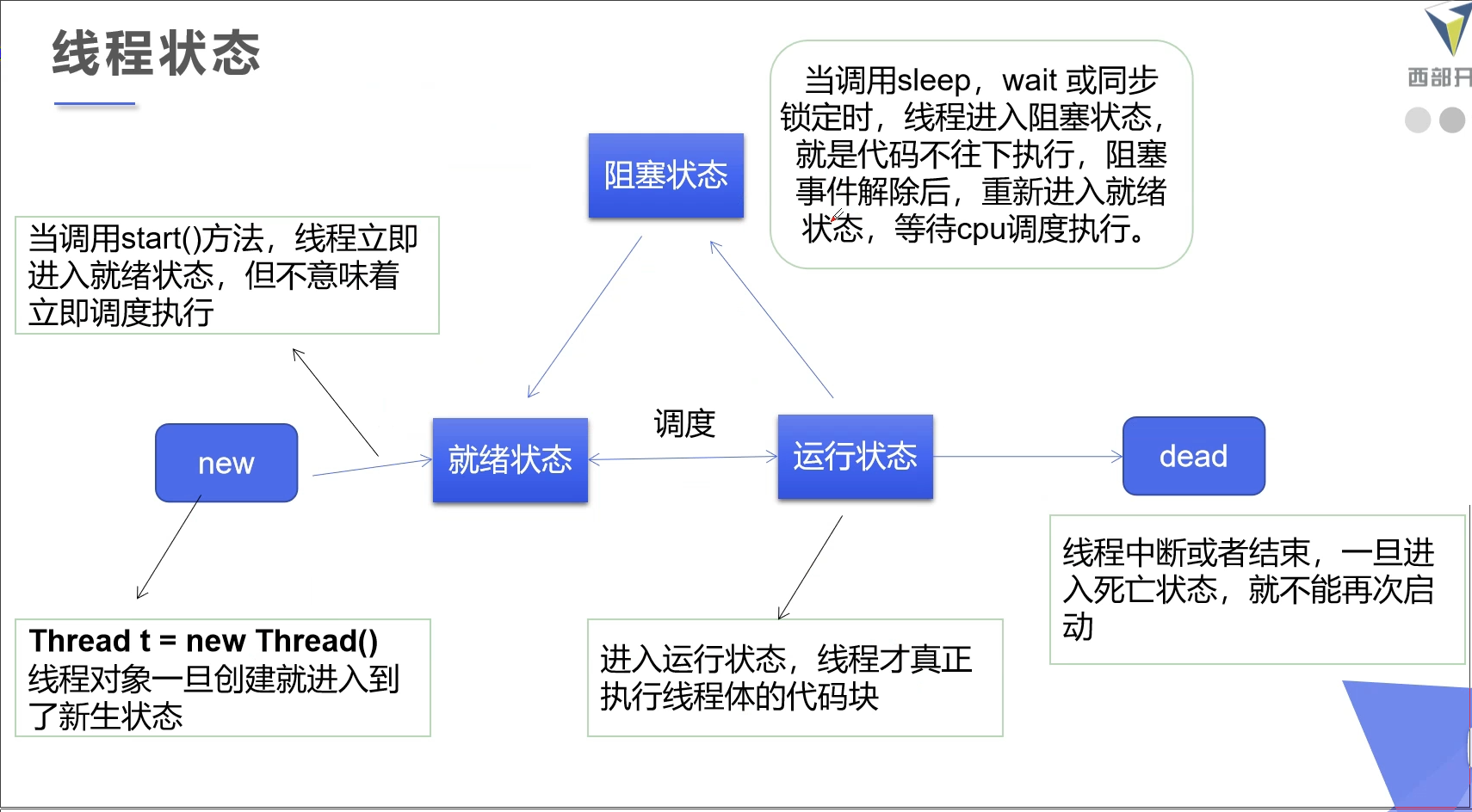 线程状态