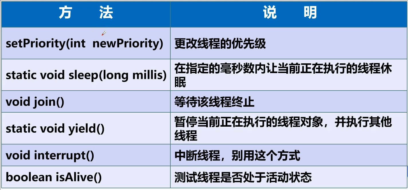 线程方法