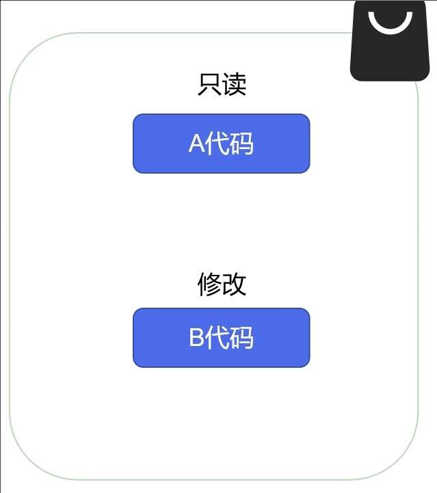 同步